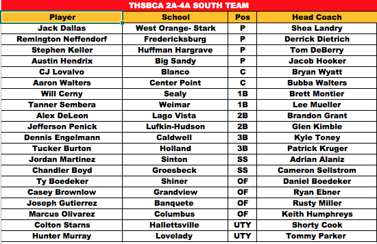 Texas HS Football Playoff Brackets for 4A, 3A and 2A D1 & D2