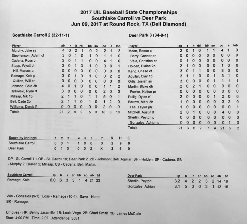 6A Stats