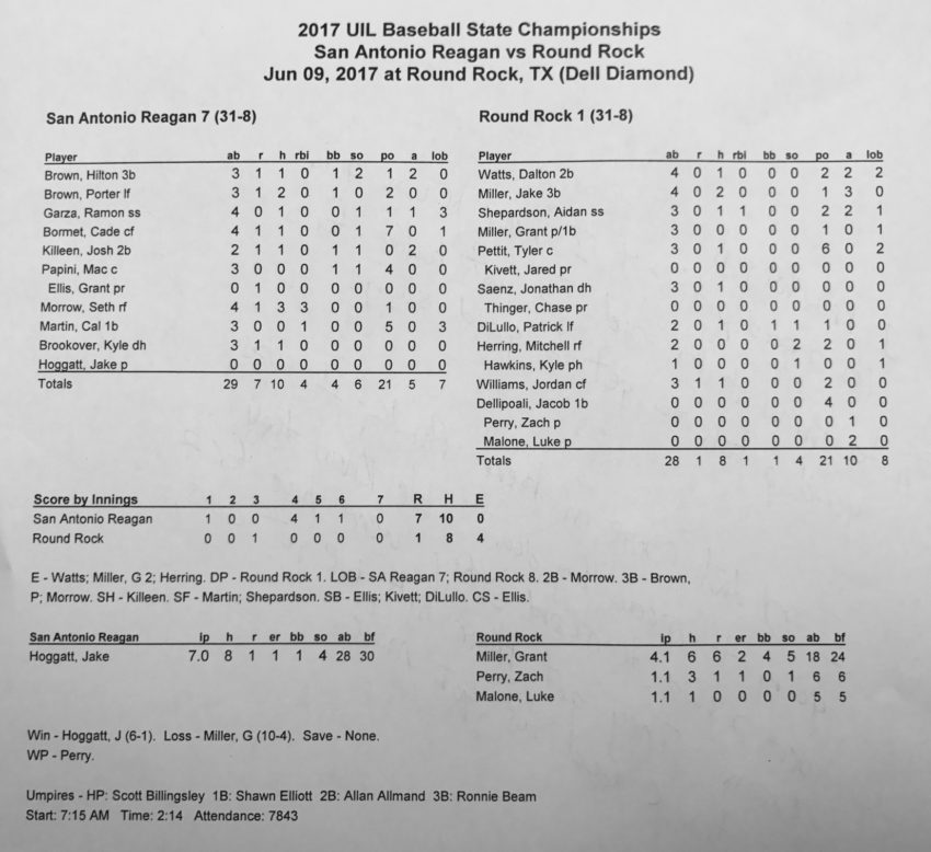 Reagan stats