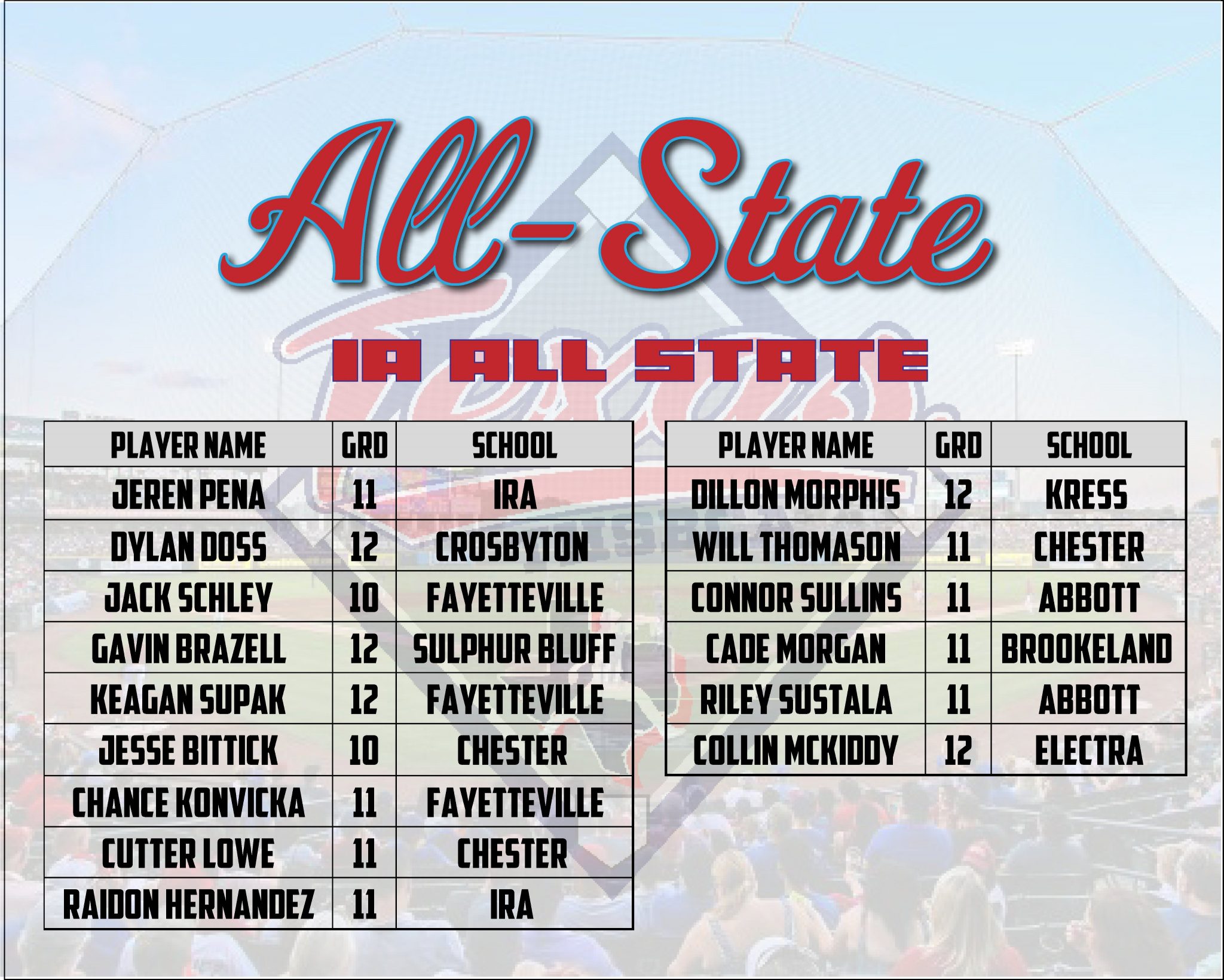2024-thsbca-all-state-teams-texas-highschool-baseballtexas-highschool