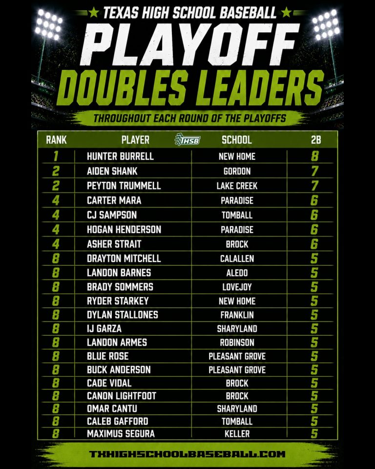 THSB State Tourney Top 20 2B Leaders