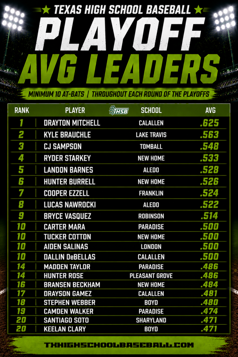THSB State Tourney Top 20 AVG Leaders